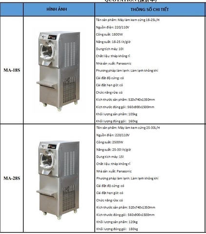 Máy làm kem công nghiệp tự động MA-28S