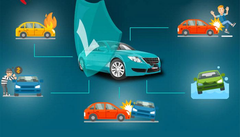 Bảo hiểm vật chất ô tô