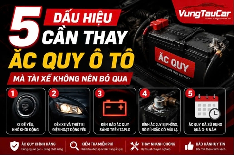 5 Dấu Hiệu Cần Thay Ắc Quy Ô Tô Mà Tài Xế Không Nên Bỏ Qua