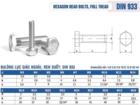 Bu lông M20 là gì? Phân loại bulong M20 phổ biến nhất