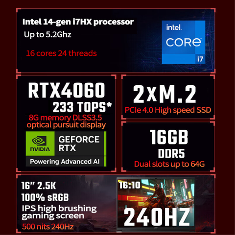 Acer Shadow SH16-72-7G42 ( I7-14650HX | Ram 16G | SSD 1TB | RTX4060 8G | 16in 2.5K 240Hz )