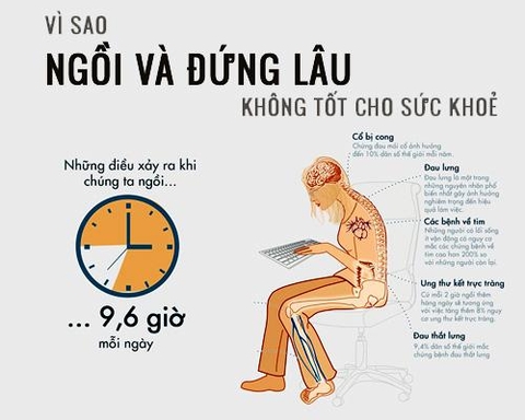 Đứng và ngồi lâu không tốt cho sức khoẻ