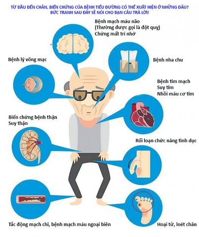 Bệnh tiểu đường chỉ là lượng đường trong máu quá cao? Thật ra bạn đã sai