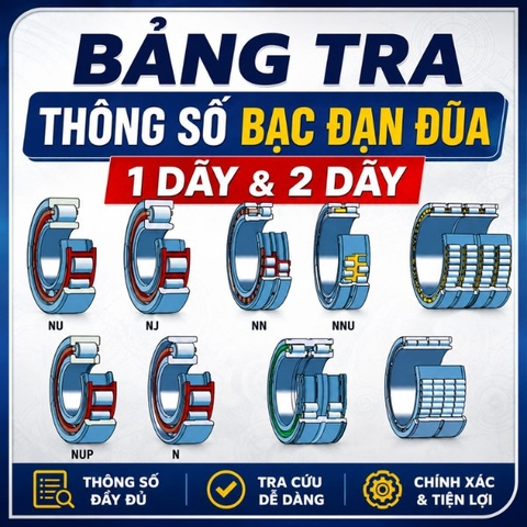 Bảng tra thông số bạc đạn đũa 1 dãy & 2 dãy | Thông số đầy đủ!