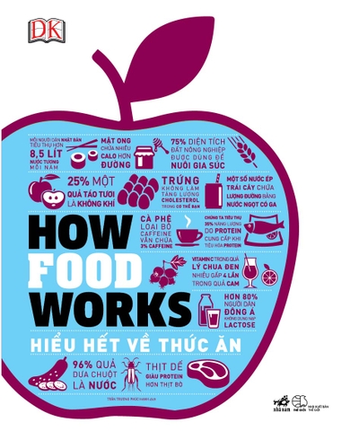 HOW FOOD WORKS - HIỂU HẾT VỀ THỨC ĂN