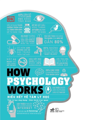HOW PSYCHOLOGY WORKS - HIỂU HẾT VỀ TÂM LÝ HỌC (TB)