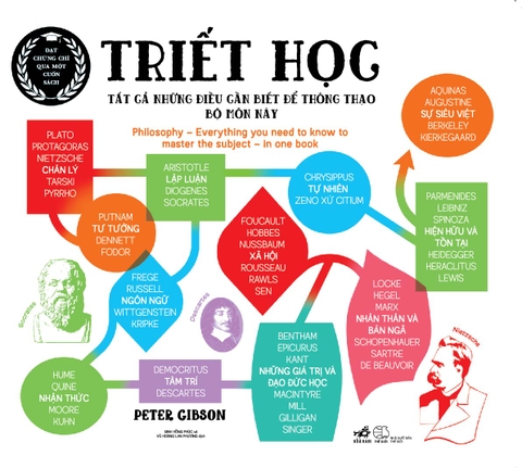 TRIẾT HỌC - TẤT CẢ NHỮNG ĐIỀU CẦN BIẾT ĐỂ THÔNG THẠO BỘ MÔN NÀY
