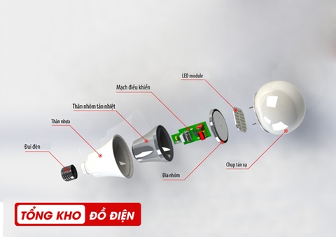 Đèn LED là gì? Cấu tạo đèn LED - Tổng kho đồ điện