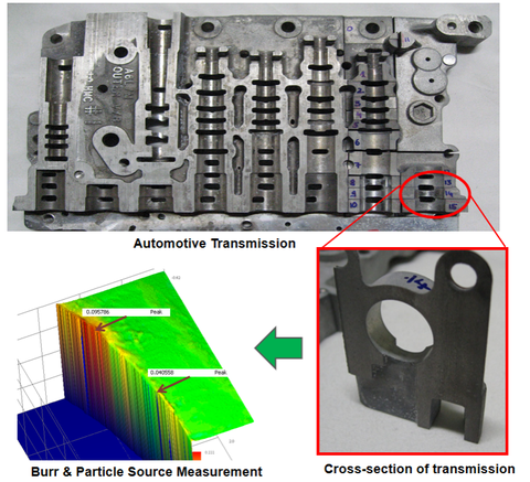 MICRO-PARTICLE CLASSIFICATION USING DEEP LEARNING BACK PROPAGATION AND CNN ALGORITHM