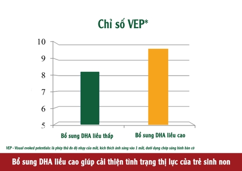 NGHIÊN CỨU 4: DHA giúp cải thiện thị giác cho trẻ sinh non