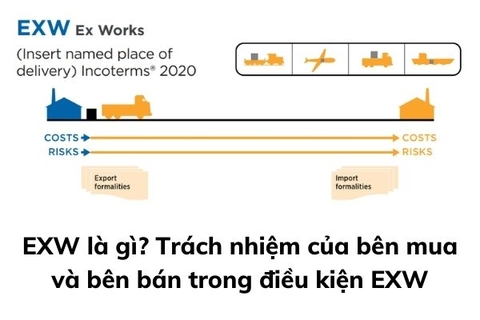 EXW là gì? Trách nhiệm của bên mua và bên bán trong điều kiện EXW