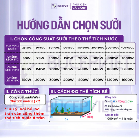 Máy sưởi Baoyu BY-E600 - Gia nhiệt nhanh, cảm biến chống cạn, siêu tiết kiệm điện, điều khiển nhiệt độ hồ cá