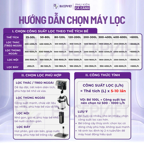 Lọc thùng SunSun HW-602B/HW-604B - Lọc ngoài hồ cá thủy sinh, vận hành êm, tiết kiệm điện, dễ bảo trì