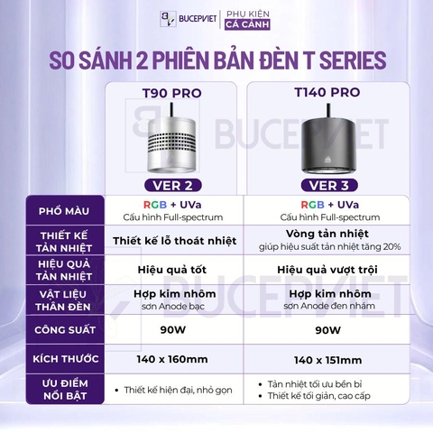 Đèn thủy sinh Week Aqua T140 Pro RGB+UVa 90W - Điều khiển App, quang phổ toàn diện, hỗ trợ lên màu cá, cây thủy sinh