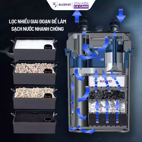 Lọc thùng Dophin CF-11008, CF-11308, CF-11508 thế hệ mới, Bảo hành 1 năm