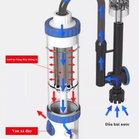 Lọc treo Sunsun YBF 500/600 - Tách phân, lọc váng xoay, tăng oxy và hỗ trợ làm trong nước bể cá