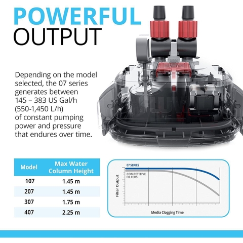 Máy Lọc Bể Cá FLUVAL 407  - Máy Lọc Bể Cá Cao Cấp Đến Từ Châu Âu