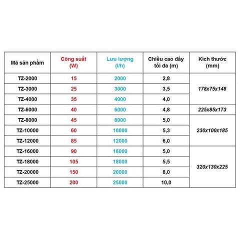 (BẢO HÀNH 1 NĂM) Bơm cao cấp TZ Yu Jia - Điều khiển bảng điện tử, bơm khoẻ, máy cực kì êm