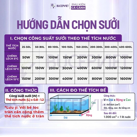 Sưởi bể cá Sunsun ARF 50W-300W - Hiển thị nhiệt độ, chỉnh nhiệt ngoài, tự ngắt khi cạn, vỏ chống bỏng, tiết kiệm điện năng
