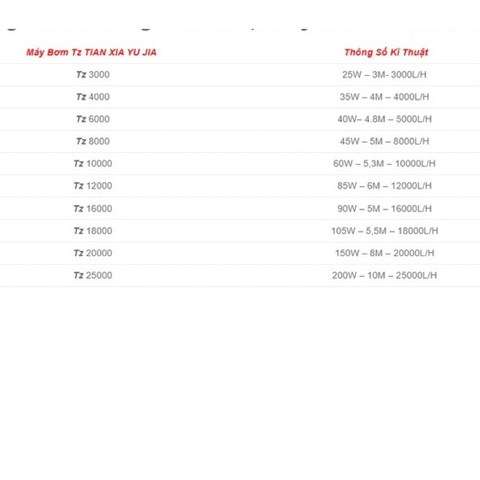 (BẢO HÀNH 1 NĂM) Bơm cao cấp TZ Yu Jia - Điều khiển bảng điện tử, bơm khoẻ, máy cực kì êm