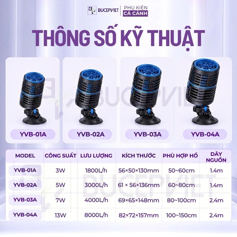 Máy thổi luồng SunSun YVP 01A-04A - Tạo dòng chảy, tạo sóng, hạn chế cặn đáy hồ cá cảnh, thủy sinh