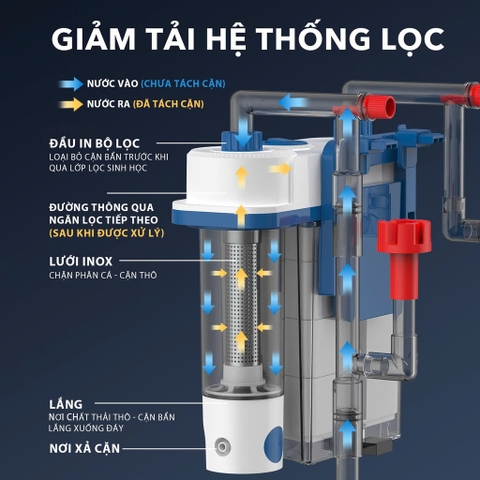 Lọc treo tách phân Baoyu LX (280, 380, 480) SIÊU KHỎE cho bể cá thủy sinh