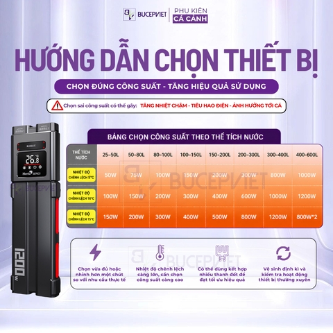 Sưởi bể cá điện tử HURRICANE AI KK-668- Tích hợp hệ thống AI kiểm soát nhiệt độ tự ngắt khi cạn nước
