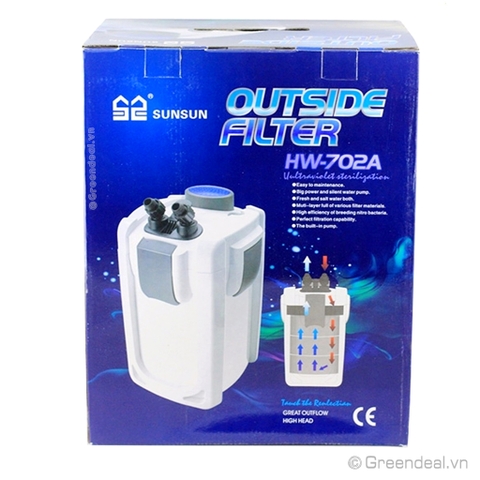 SUNSUN - Outside Filter (HW-702A)