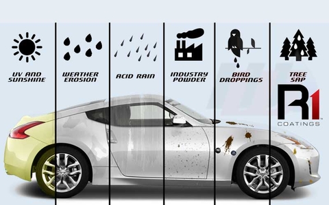[Điều bạn chưa biết] Chăm sóc xe hơi