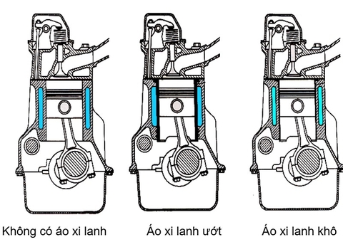 Áo xi lanh là gì ?