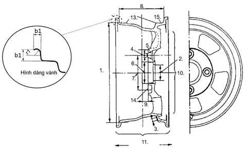 Lazang ô tô là gì ? Cách đọc thông số lazang xe ô tô