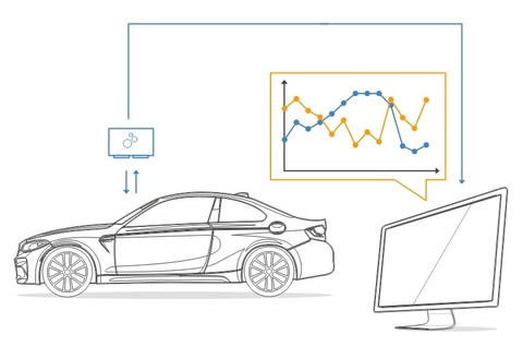 BẢNG DỮ LIỆU DATA CỦA HỘP SỐ VÔ CẤP CVT VÀ HƯỚNG DẪN CÁCH KÍCH HOẠT (ACTIVE)