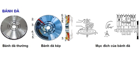 Bánh đà kép là gì ? Tìm hiểu về bánh đà kép