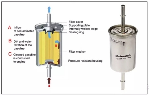 Bầu lọc tinh nhiên liệu