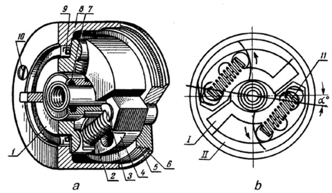 Điều chỉnh góc phun sớm
