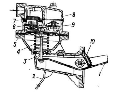 Bơm xăng: Cấu tạo bơm xăng ô tô, nguyên lý làm việc bơm xăng