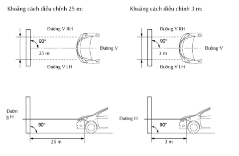 Hướng dẫn chỉnh đèn pha ô tô trước khi đi đăng kiểm