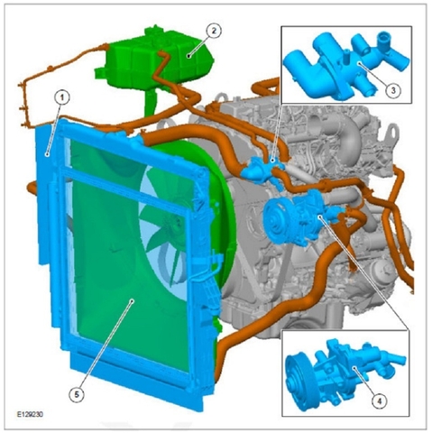 Vị trí các phụ tùng trên động cơ xe ô tô