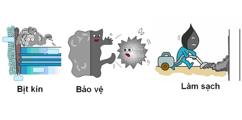 Dầu bôi trơn là gì ? Độ nhớt là gì ? Các chức năng của dầu bôi trơn