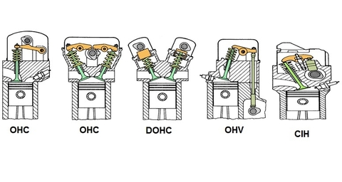 Tìm hiểu về hệ thống điều khiển trục cam