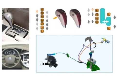Các vị trí cần số trên xe số tự động AT & cách sử dụng