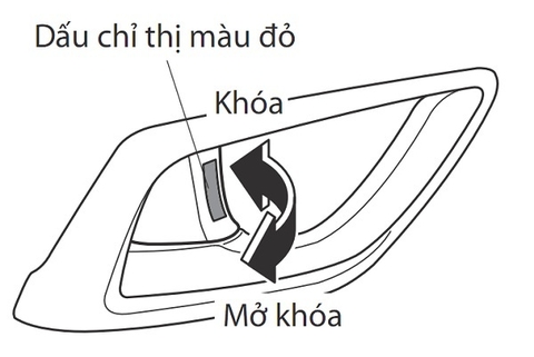 Hướng dẫn cách khóa, mở cửa ô tô bằng tay mở khóa cửa trong xe và ngoài xe
