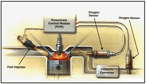 Cảm biến oxy là gì? Tác dụng của cảm biến oxy