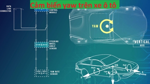 Cảm biến yaw
