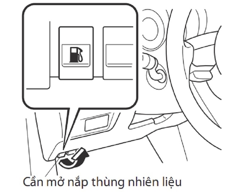 Hướng dẫn mở, đổ xăng ô tô, cách sử dụng tấm che và nắp bình nhiên liệu (bình xăng)
