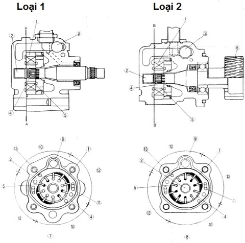 Bơm dầu trợ lực lái là gì ? Nguyên lý & Cấu tạo bơm dầu trợ lực lái