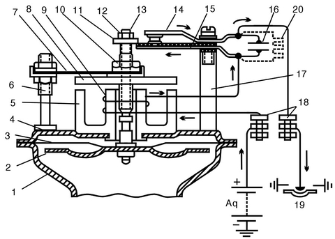 Cấu tạo, nguyên lý, cách sửa chữa hệ thống còi xe ô tô và chuông nhạc xe ô tô