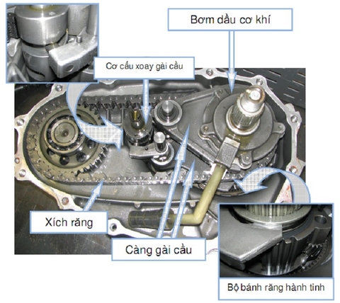 Tìm hiểu về Hộp số sàn 6 cấp trên xe Ford Ranger