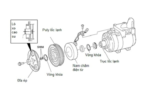 LY HỢP - CÔN - MẶT HÍT LỐC ĐIỀU HÒA