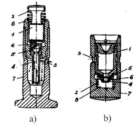 Con đội là gì, con đội thủy lực là gì, nguyên lý làm việc